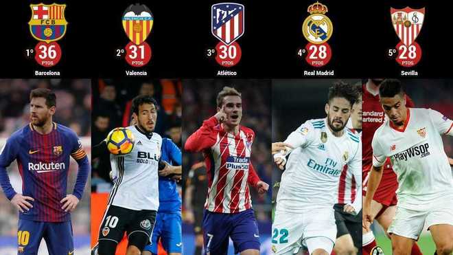 Tìm hiểu giải bóng đá La Liga thu hút nhất hành tinh