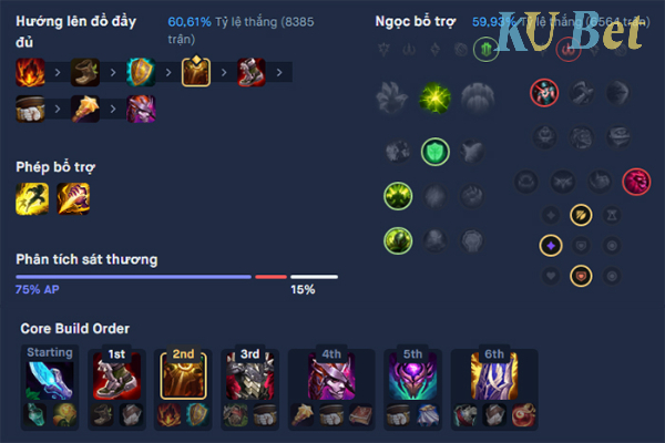 Cách lên đồ Amumu mùa 11 tại vị trí đỡ đòn, support