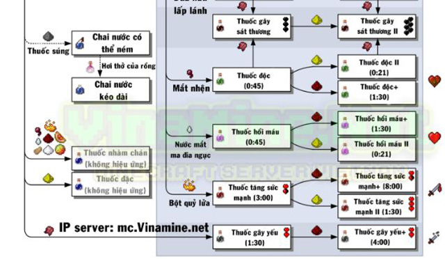 Đặt giàn pha thuốc