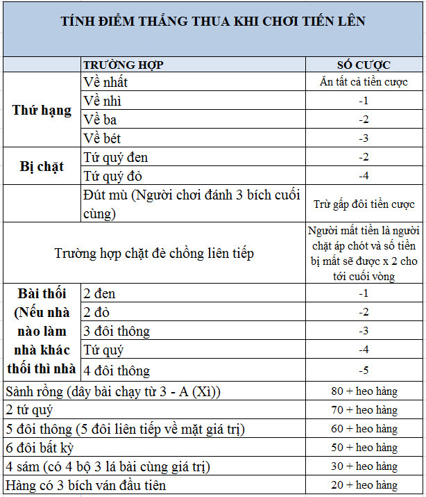 phân định thắng thua