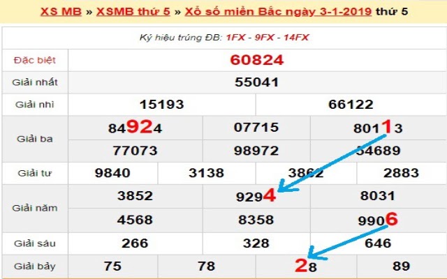 Hình thức đánh lô soi cầu phổ biến