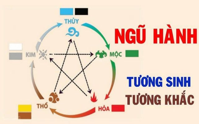 Các quy luật giúp soi cầu hiệu quả