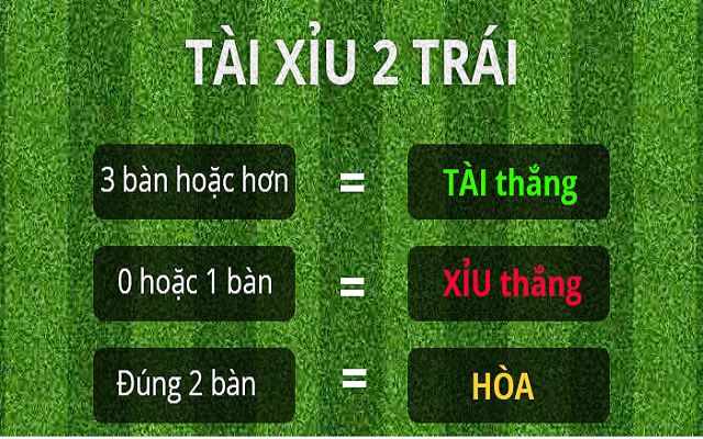 Luật Tài Xỉu trong cá độ bóng đá không quá phức tạp