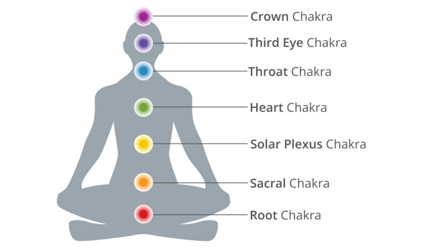 Cốt yếu cấm thuật này là mở mạch chakra tương tự xung mạch trong võ lâm